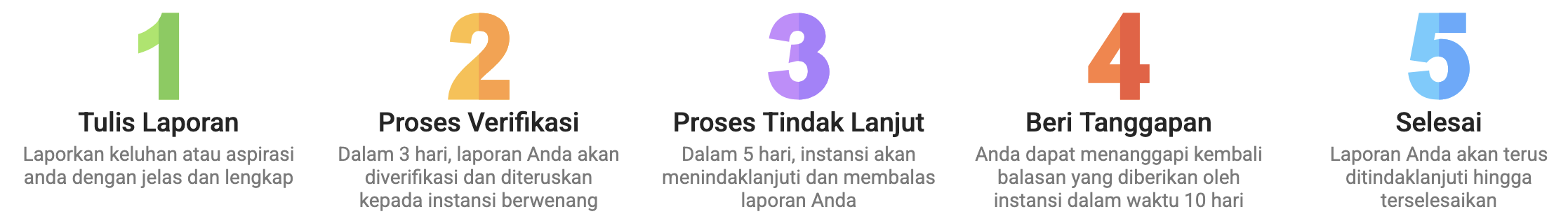 Alur pengaduan SDN 1 Puhpelem